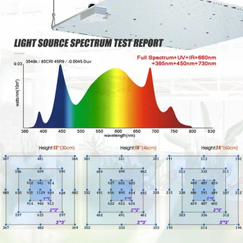 1200W/2400W Full Spectrum LED-uri Cresc Light Samsung Cuantica, Tehnologie LED Bord LM301H CREE Spui Bine Estompat Lampa Pentru Plantele Cresc Cort
