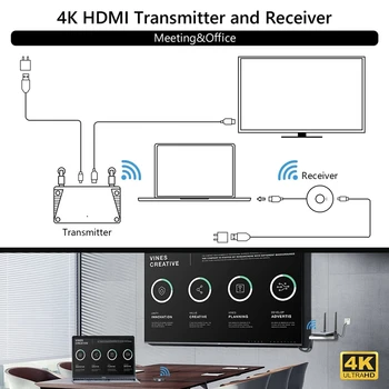 Wireless Compatibil HDMI Emițător Și Receptor Wireless, Mini-Proiector 4K @30 hz Pentru Laptop Telefon La HDTV Proiector