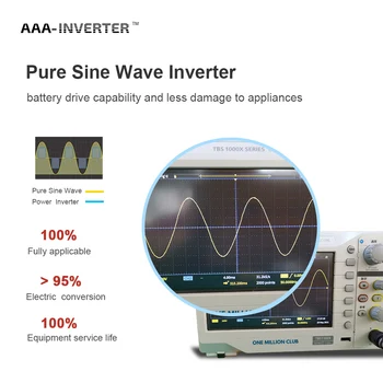 Auto Power Inverter dc 12v 24v 48v ac 110v 220v Pure Sine Wave Inverter Display Socket Convertor de Putere 1200W