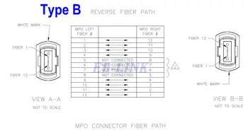 15 Metri de sex Feminin MPO/MTP-MPO OM3 Multi-mode 8 Fire 8 Core Cablu de Fibră Optică pentru QSFP+SR module de Tip B 50/125um AQUA